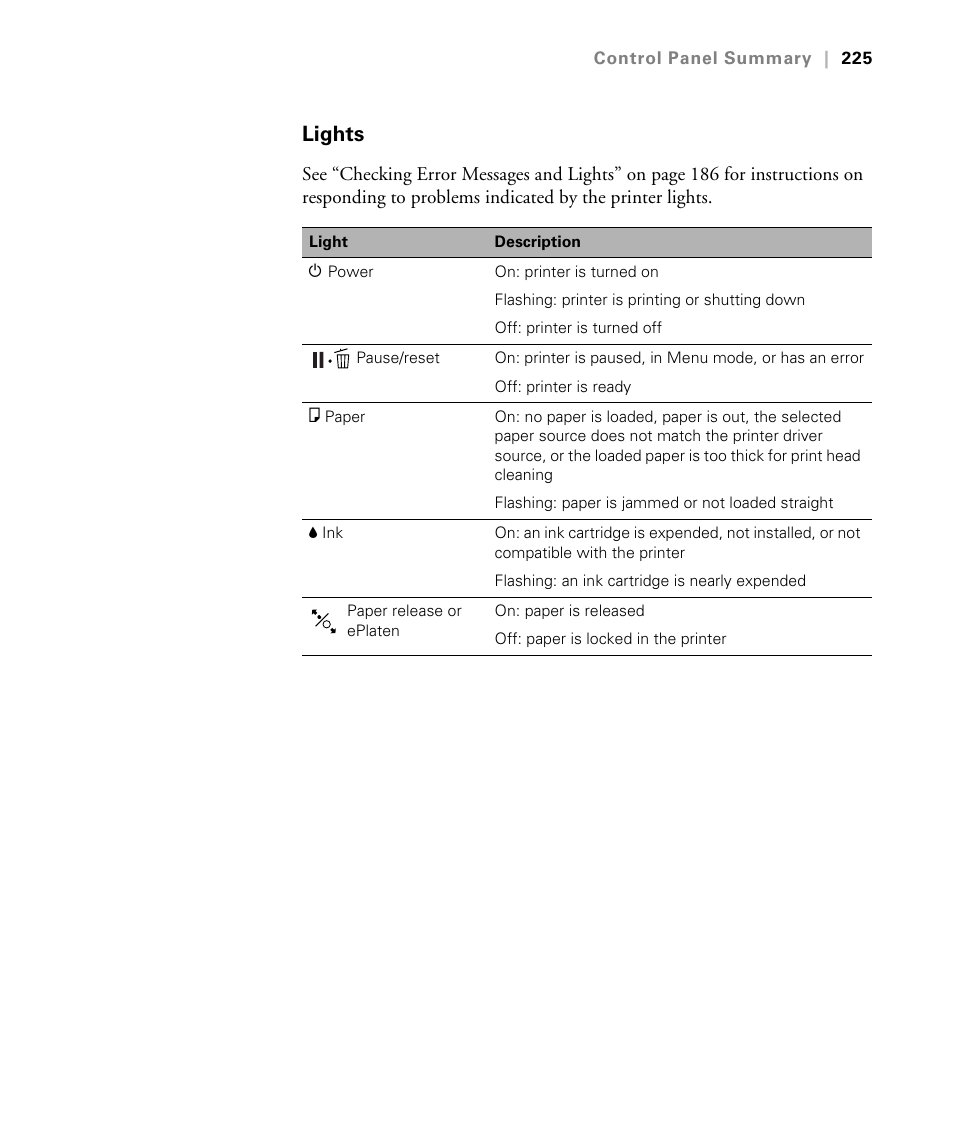 Lights | Epson STYLUS 7900 User Manual | Page 225 / 238
