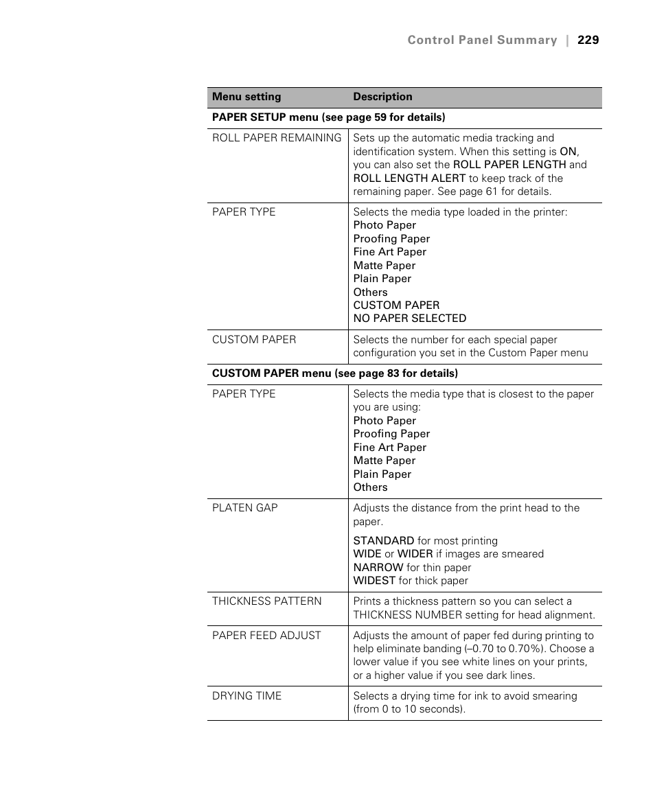 Epson STYLUS 7900 User Manual | Page 229 / 238