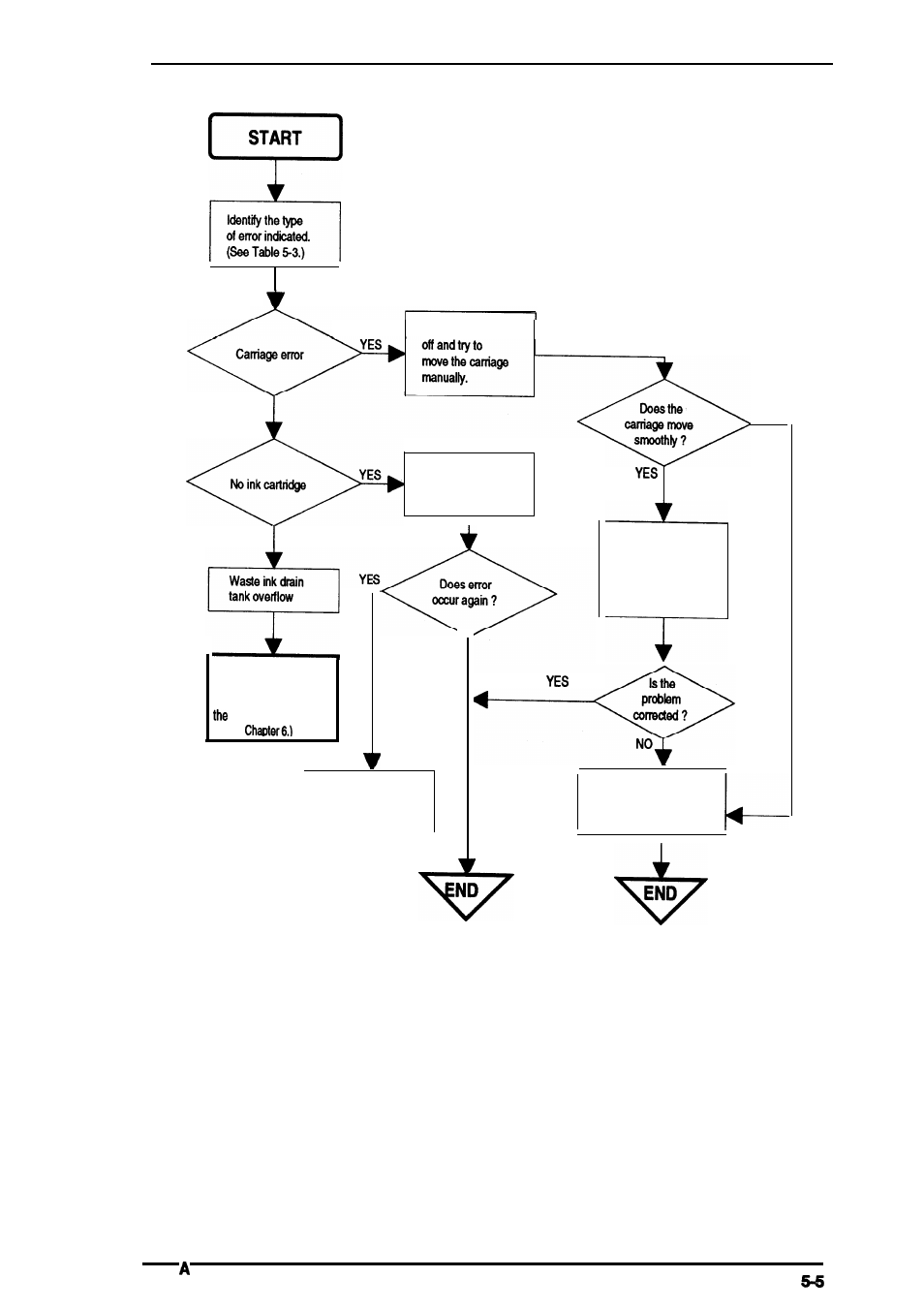 Epson 4003353 User Manual | Page 103 / 133