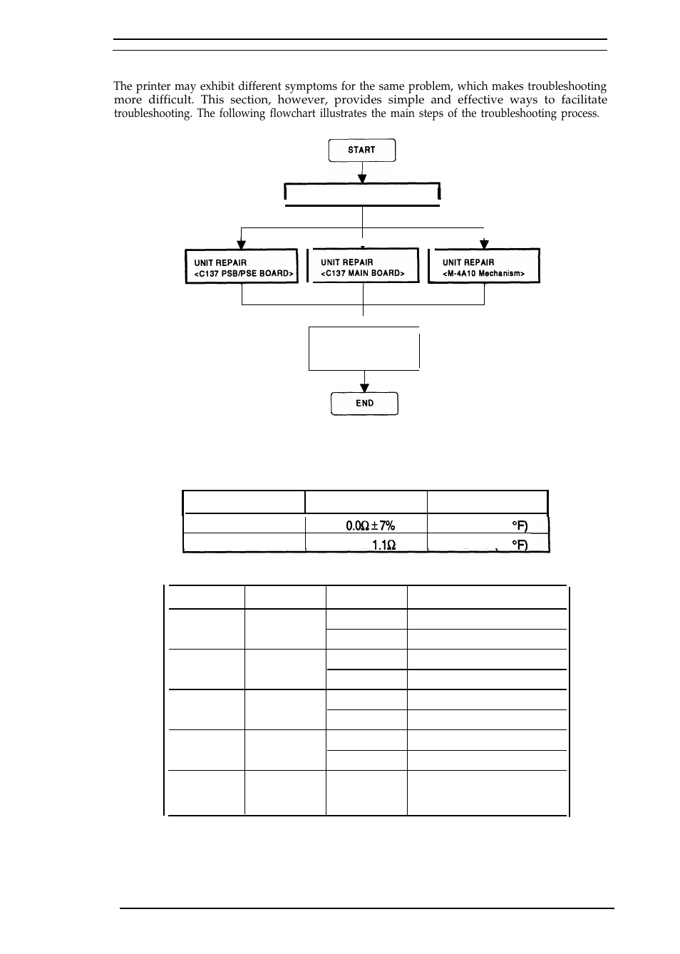 Overview | Epson 4003353 User Manual | Page 99 / 133