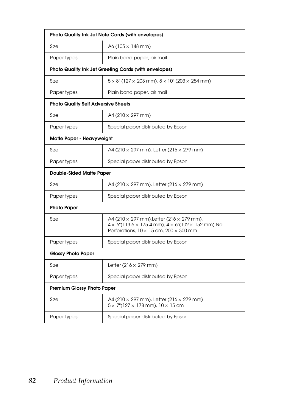 Product information | Epson RX600 User Manual | Page 82 / 89
