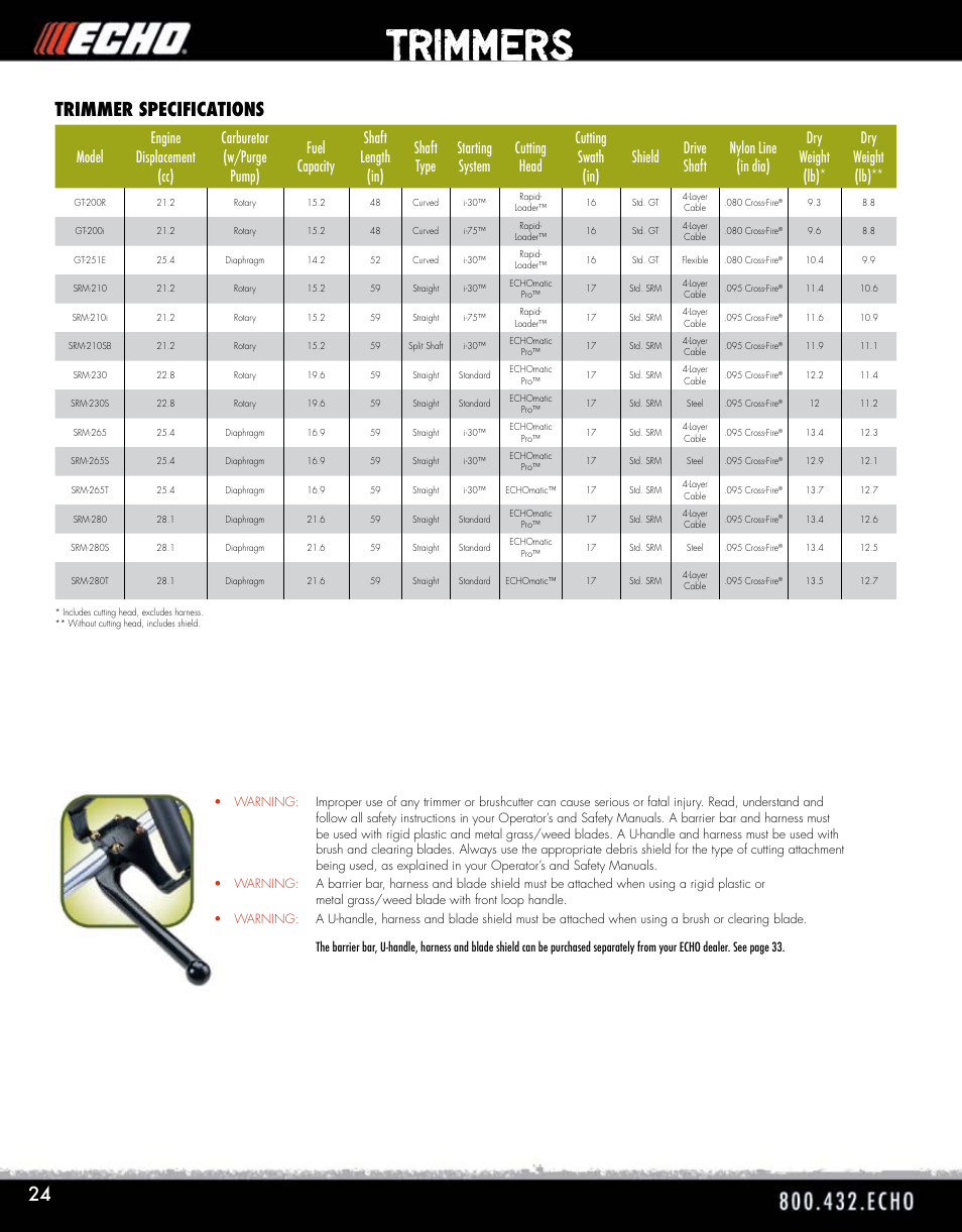 Trimmers, Trimmer specifications | Echo ELMO HV-110XG User Manual | Page 24 / 72