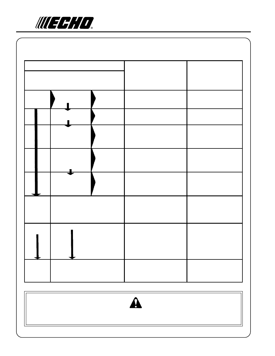 Warning danger, Roubleshooting | Echo Shred 'N' Vac ES-2100 User Manual | Page 26 / 29