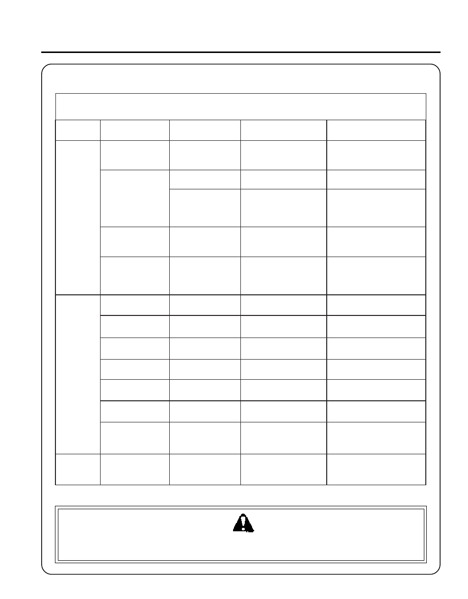 Warning danger, Rass, Rimmer | Rush, Utter, Perator, Anual, Roubleshooting | Echo SRM-260U User Manual | Page 29 / 32
