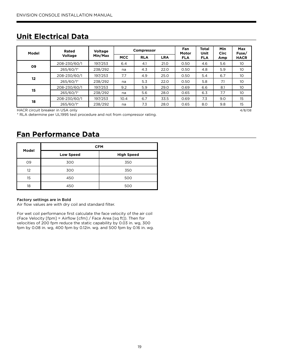 Fan performance data, Unit electrical data | Envision Peripherals Water-Furnace IM1609 10 User Manual | Page 20 / 48