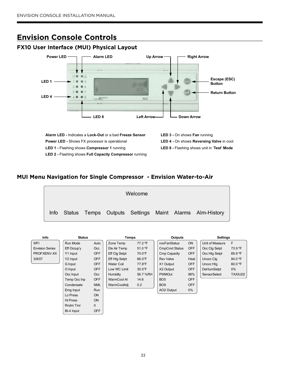 Envision console controls, Fx10 user interface (mui) physical layout | Envision Peripherals Water-Furnace IM1609 10 User Manual | Page 34 / 48
