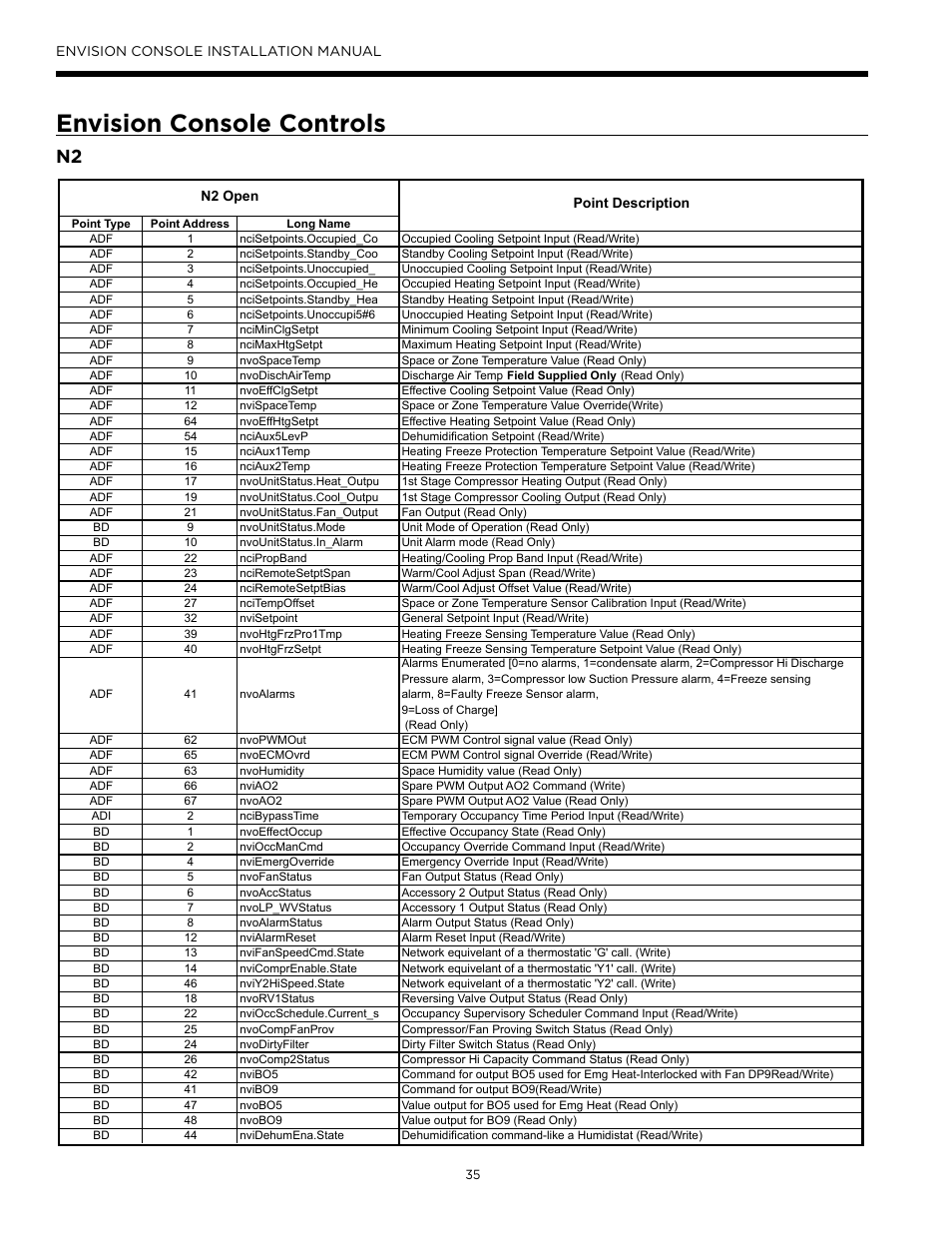 Envision console controls | Envision Peripherals Water-Furnace IM1609 10 User Manual | Page 36 / 48
