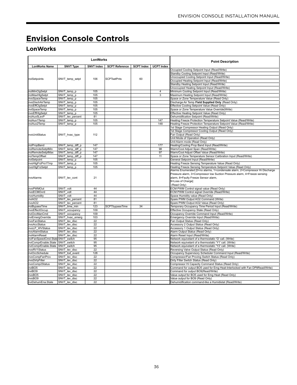Envision console controls, Lonworks, Envision console installation manual | Envision Peripherals Water-Furnace IM1609 10 User Manual | Page 37 / 48