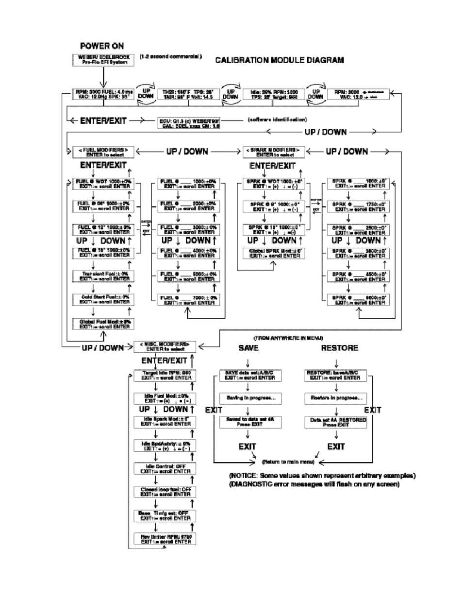 Edelbrock 3550 User Manual | Page 32 / 35