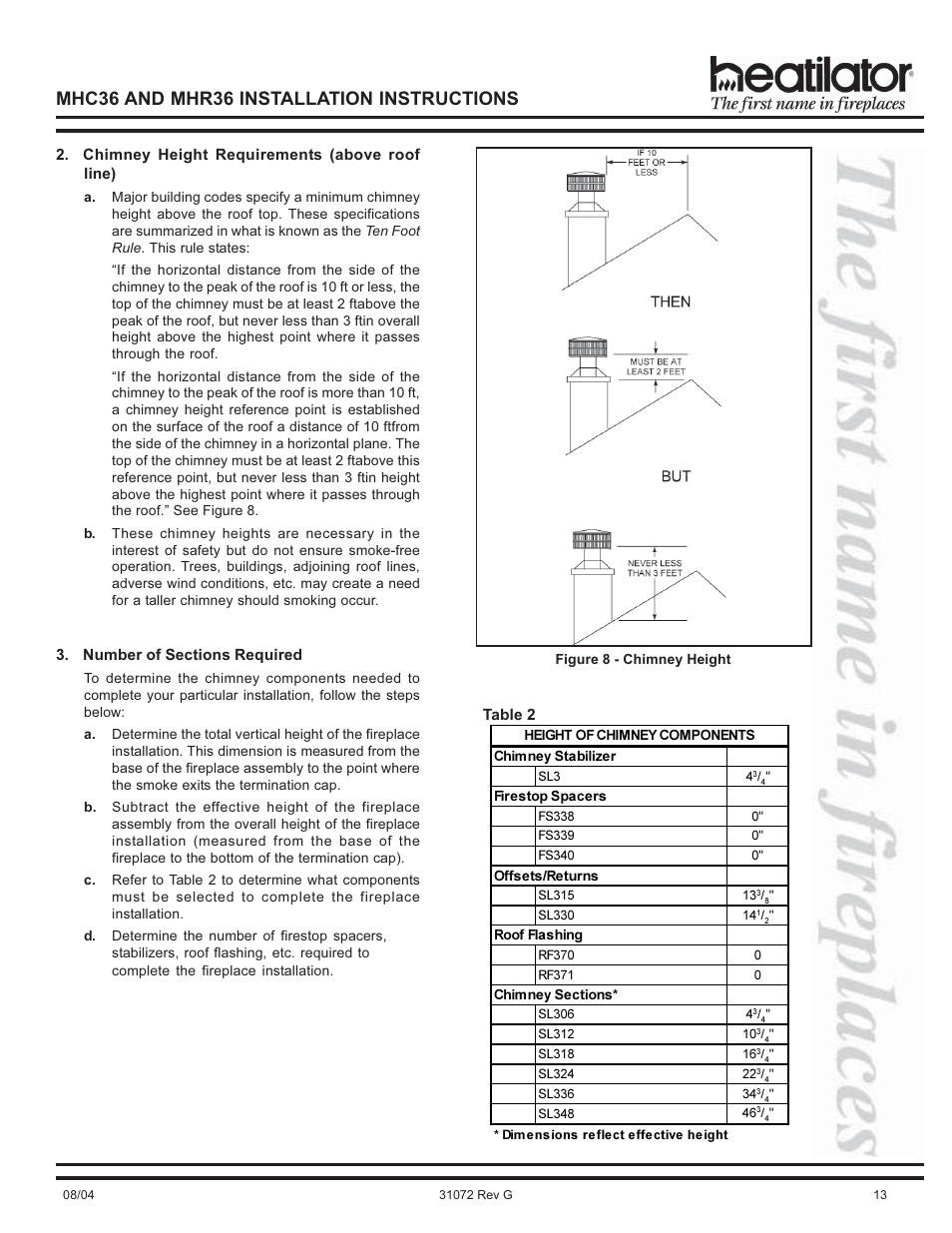 Mhc36 and mhr36 installation instructions | Heart & Home Collectables MHR36 User Manual | Page 13 / 28