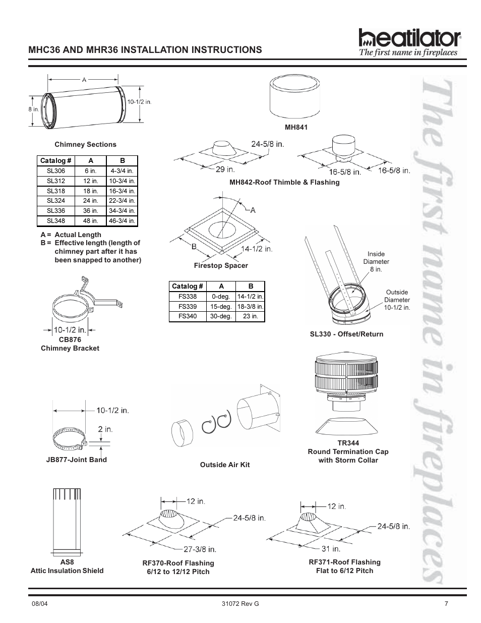 Mhc36 and mhr36 installation instructions | Heart & Home Collectables MHR36 User Manual | Page 7 / 28