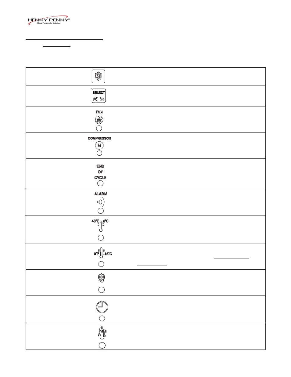 Henny Penny BFR/BCR-350 User Manual | Page 18 / 34