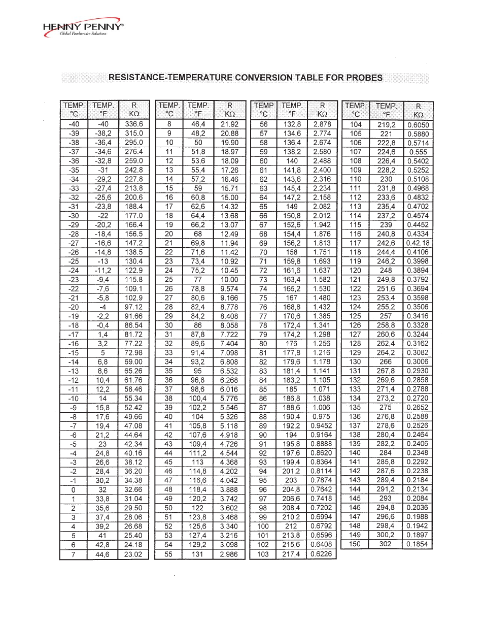 Henny Penny BLAST CHILLER/FREEZER BCC/BCR-175 User Manual | Page 10 / 21