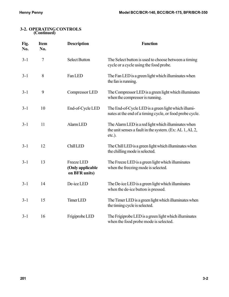 Henny Penny BCC/BCR-140 User Manual | Page 12 / 39