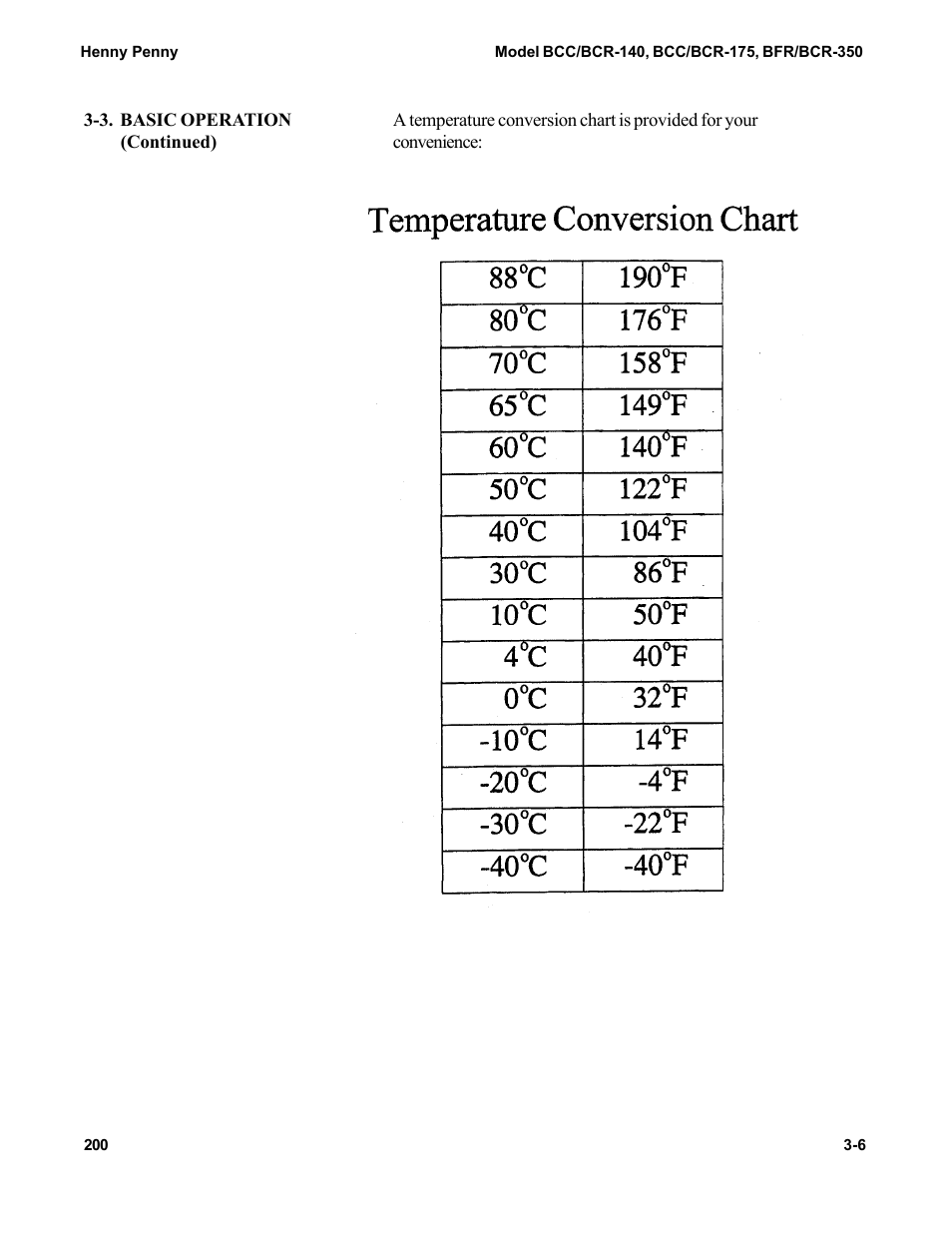 Henny Penny BCC/BCR-140 User Manual | Page 16 / 39