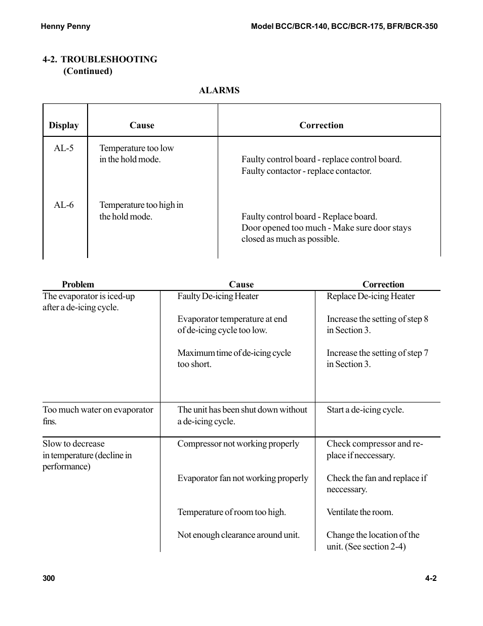 Henny Penny BCC/BCR-140 User Manual | Page 26 / 39