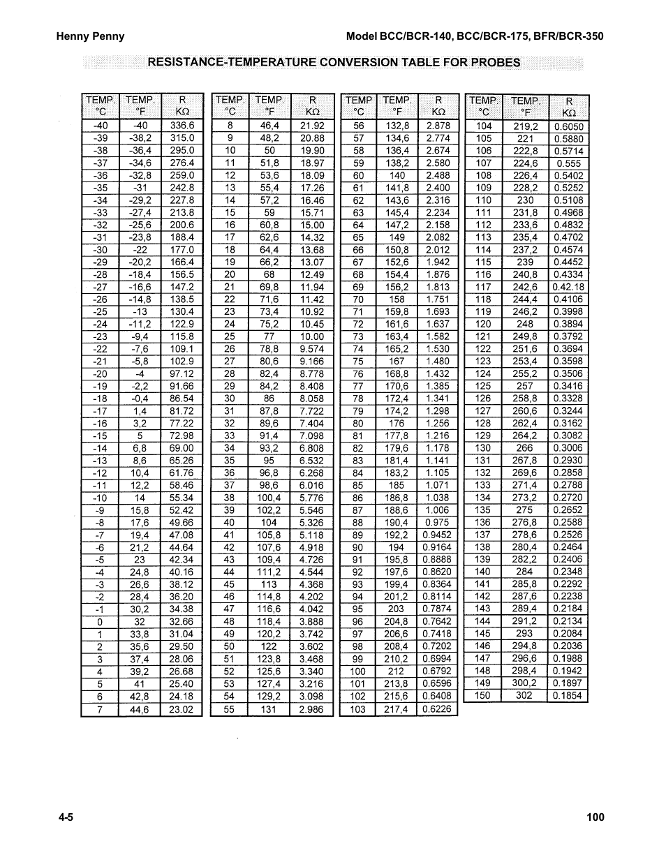 Henny Penny BCC/BCR-140 User Manual | Page 29 / 39