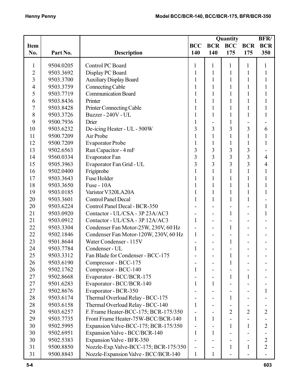 Henny Penny BCC/BCR-140 User Manual | Page 33 / 39