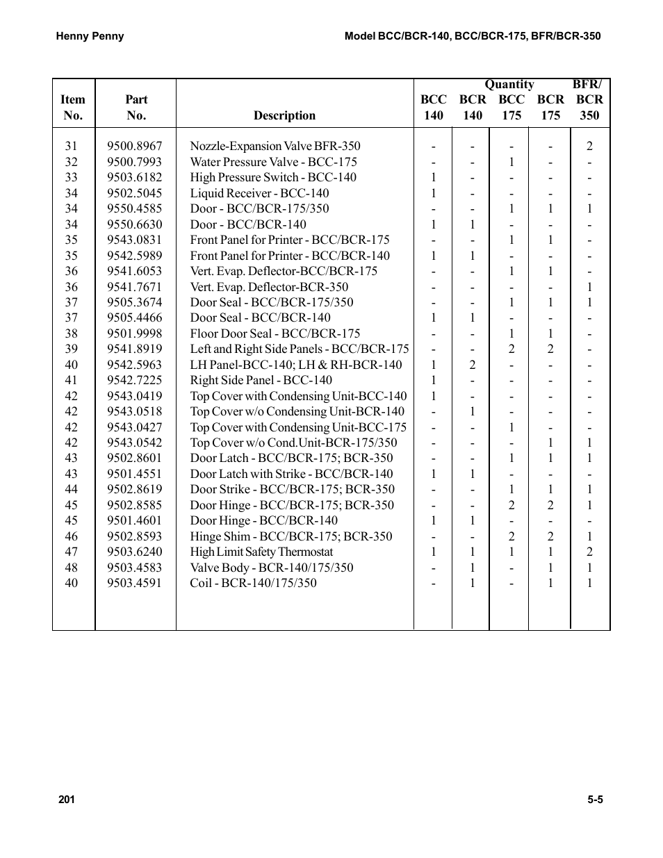 Henny Penny BCC/BCR-140 User Manual | Page 34 / 39