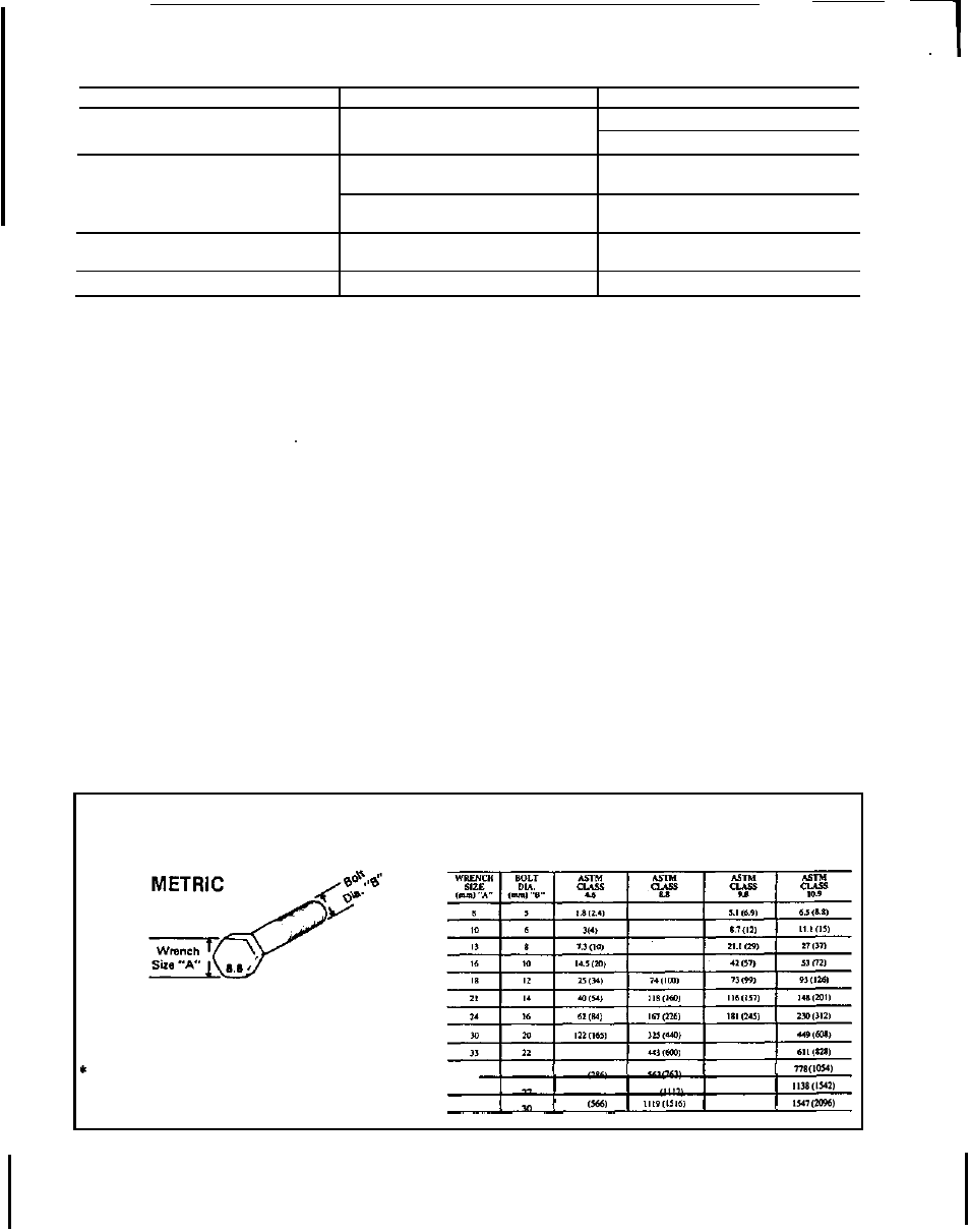 Troubleshooting, Specifications, Torque specifications | Throubleshooting | HONDA TL5040 User Manual | Page 16 / 24