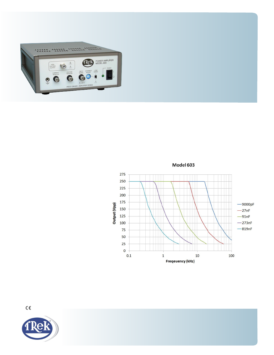 Trek 603 Piezo Driver-Power Amplifier User Manual | 2 pages