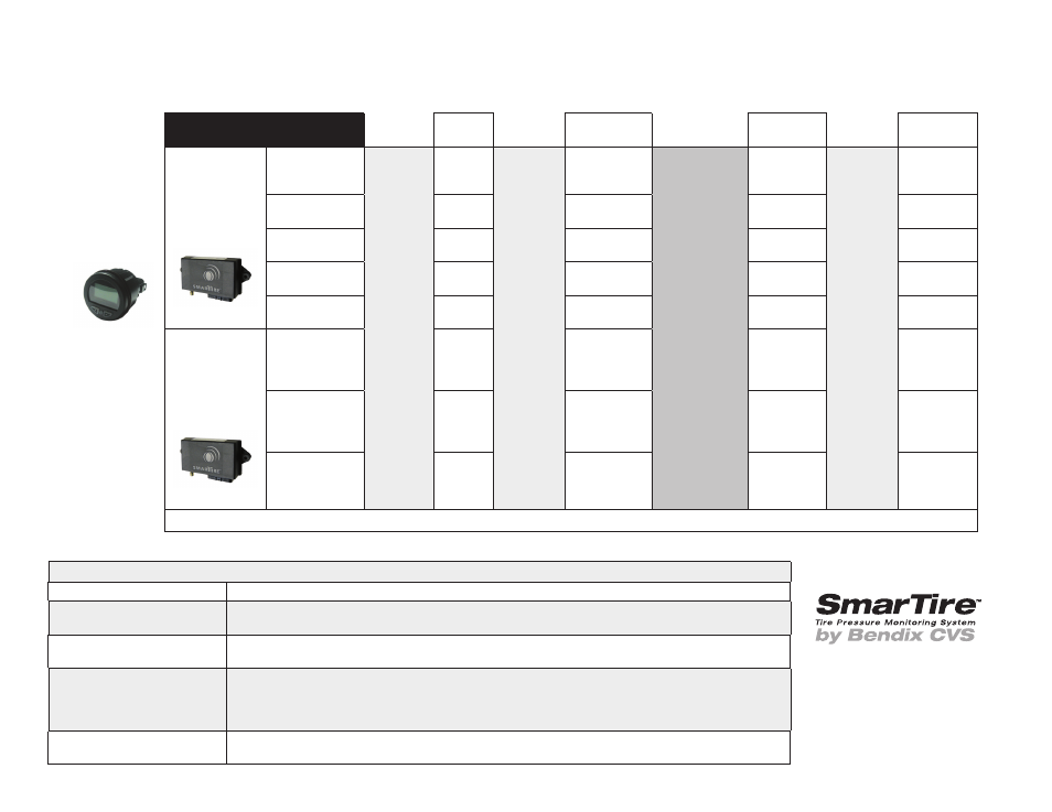 Bendix Commercial Vehicle Systems SMARTIRE TPMS COMPATIBILITY CHART