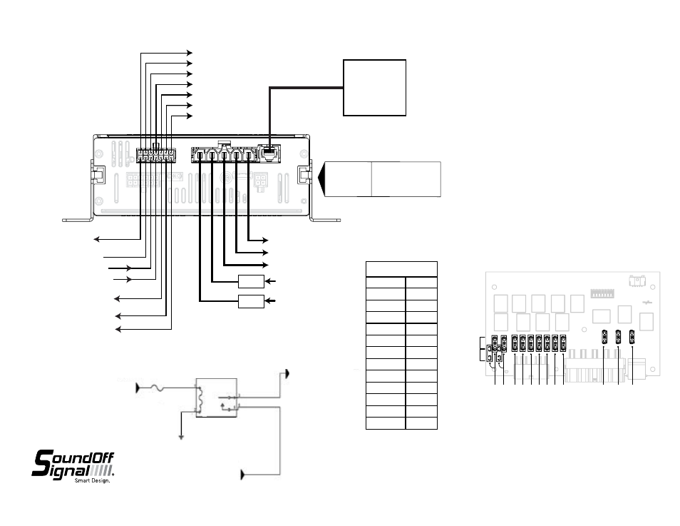 SoundOff Signal 400 Series Handheld Amp Box User Manual | 5 pages