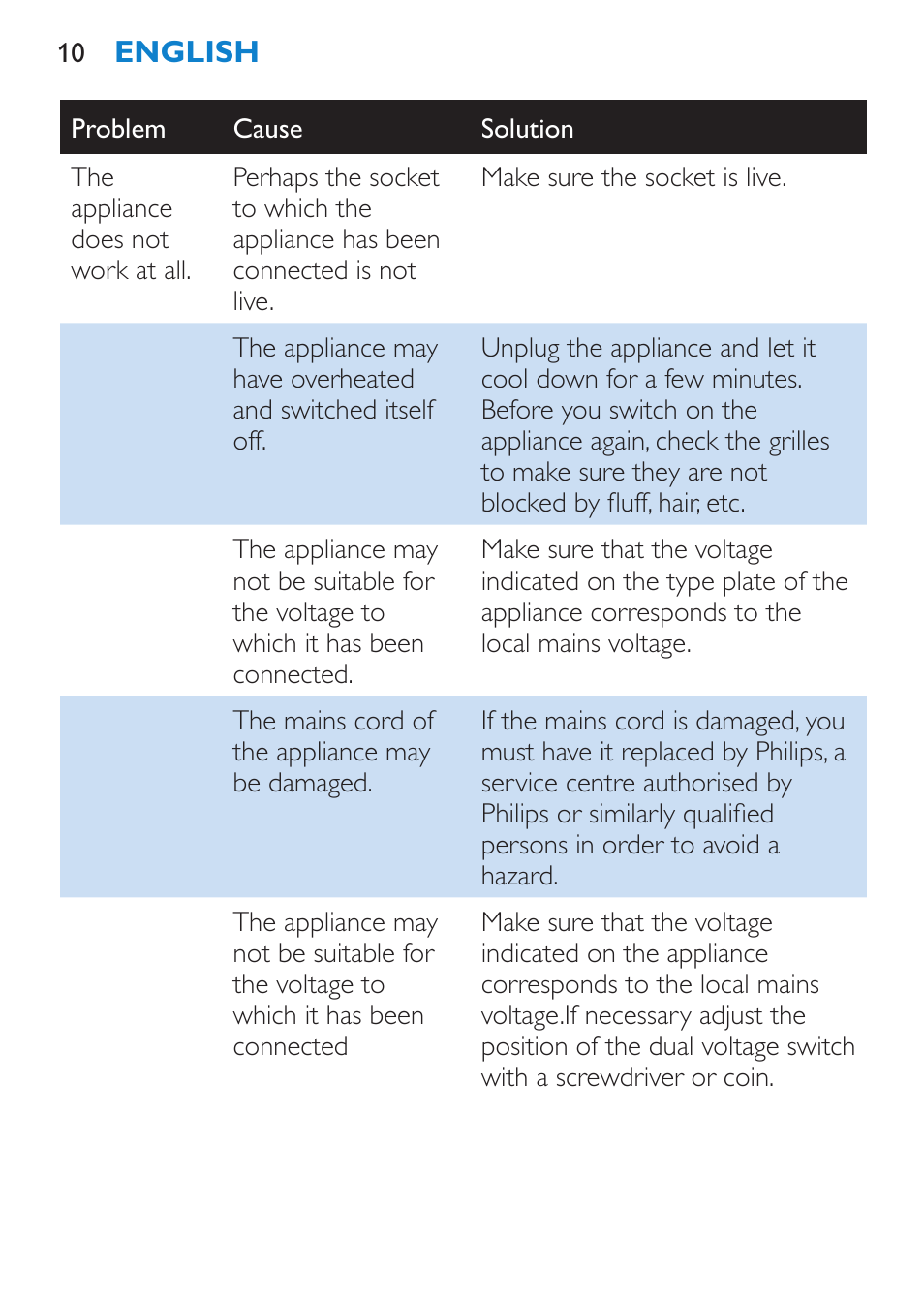Philips HP 4940 User Manual | Page 10 / 96