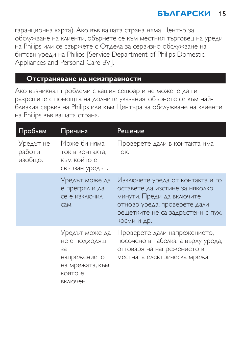 Отстраняване на неизправности | Philips HP 4940 User Manual | Page 15 / 96