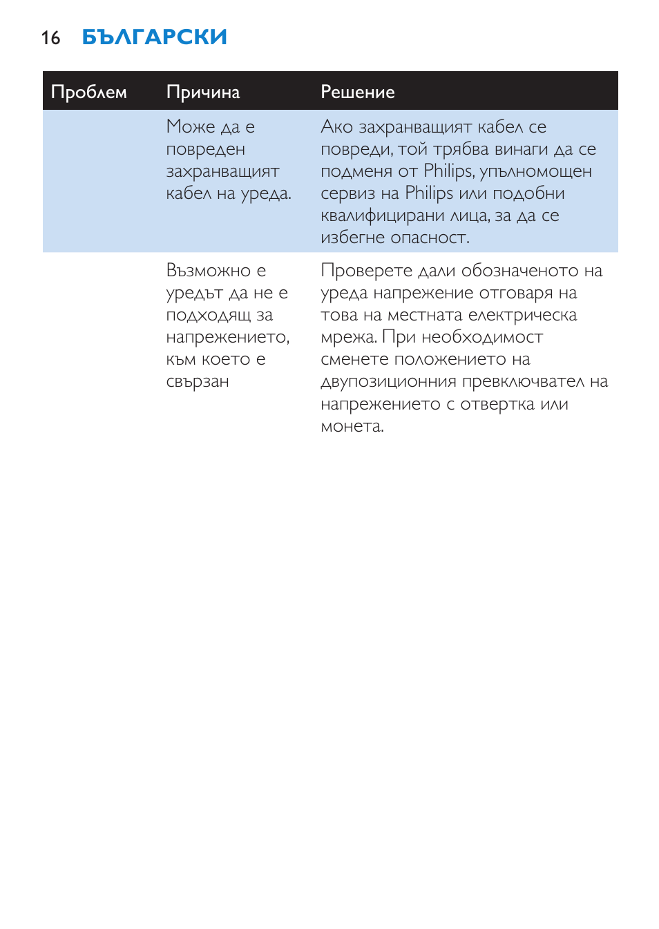 Philips HP 4940 User Manual | Page 16 / 96