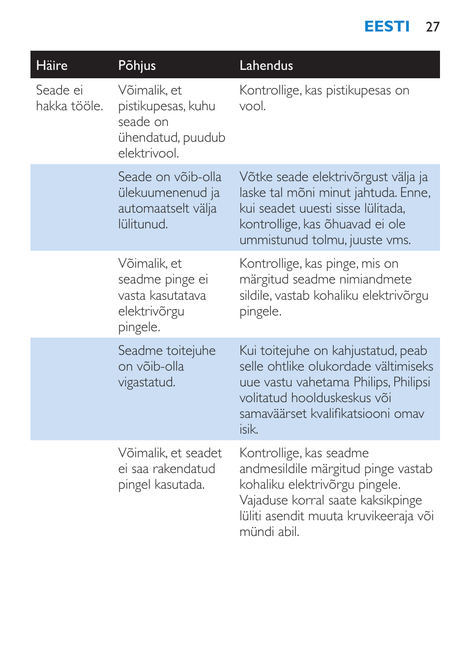 Philips HP 4940 User Manual | Page 27 / 96
