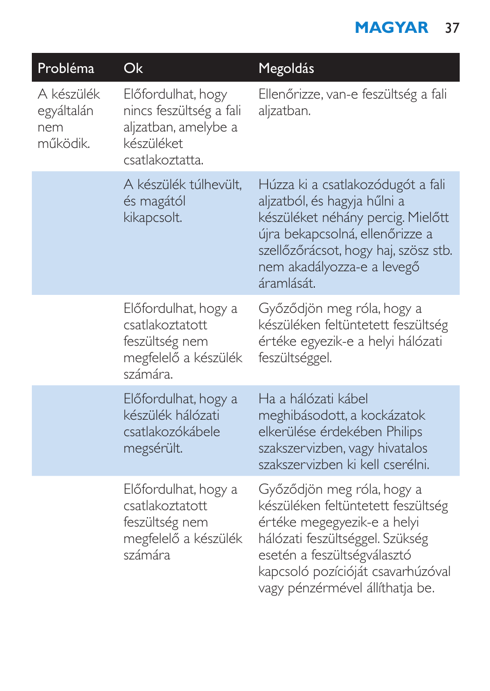 Philips HP 4940 User Manual | Page 37 / 96