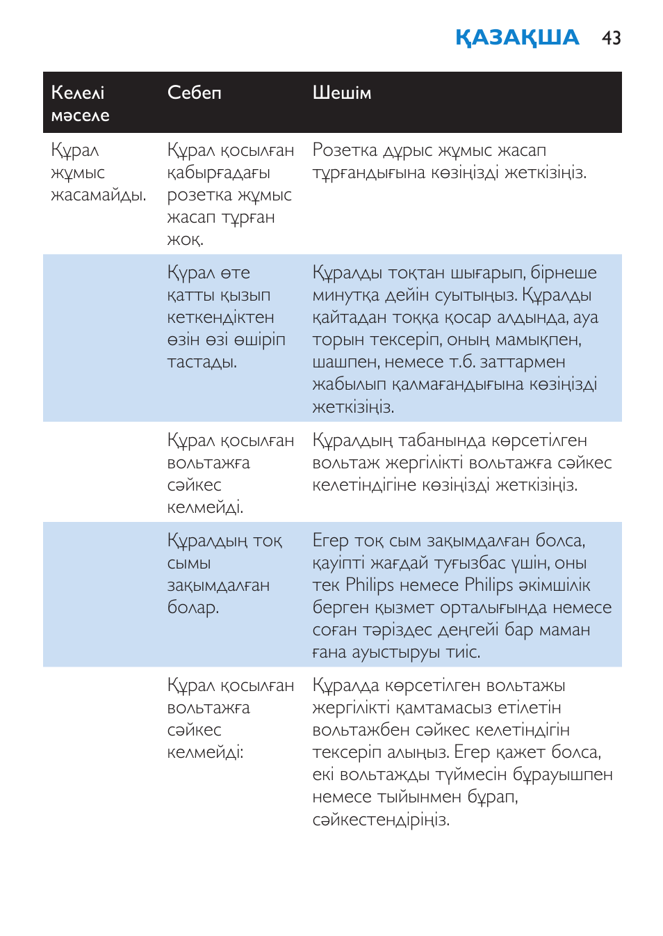 Philips HP 4940 User Manual | Page 43 / 96