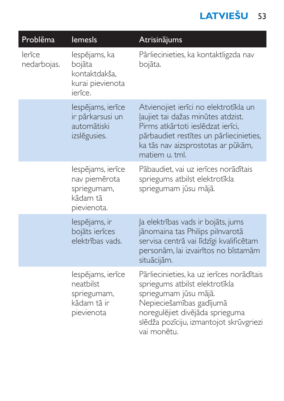 Philips HP 4940 User Manual | Page 53 / 96
