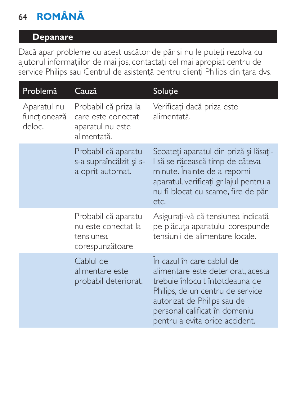 Depanare | Philips HP 4940 User Manual | Page 64 / 96