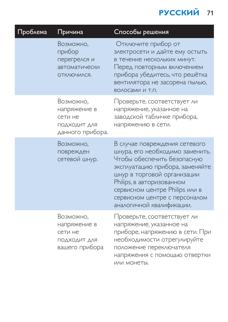 Philips HP 4940 User Manual | Page 71 / 96
