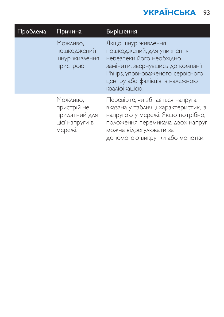 Philips HP 4940 User Manual | Page 93 / 96