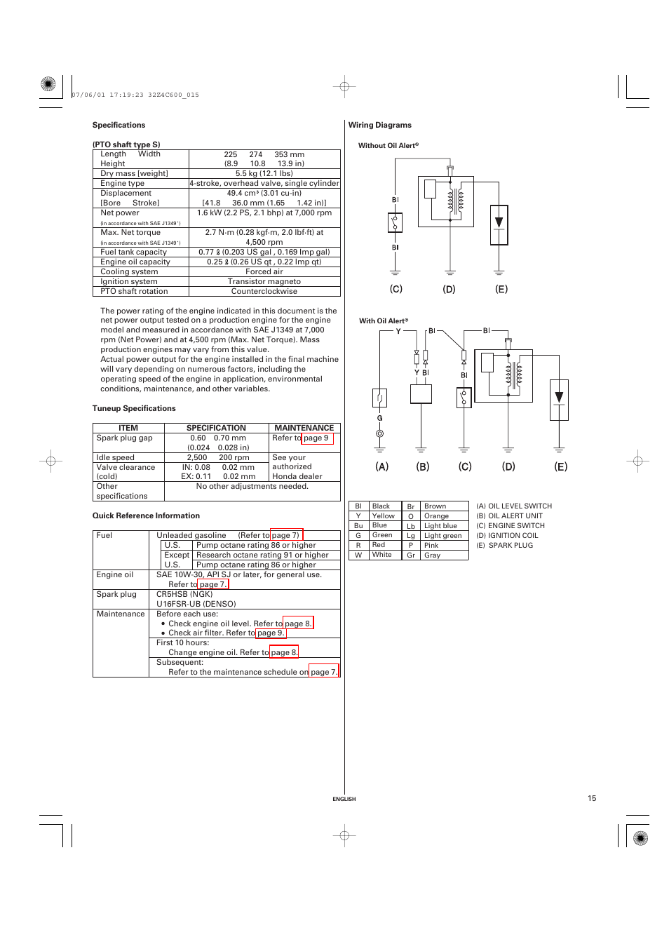 Specifications, Tuneup specifications, Quick reference information | Wiring diagrams | HONDA GXH50 User Manual | Page 15 / 48