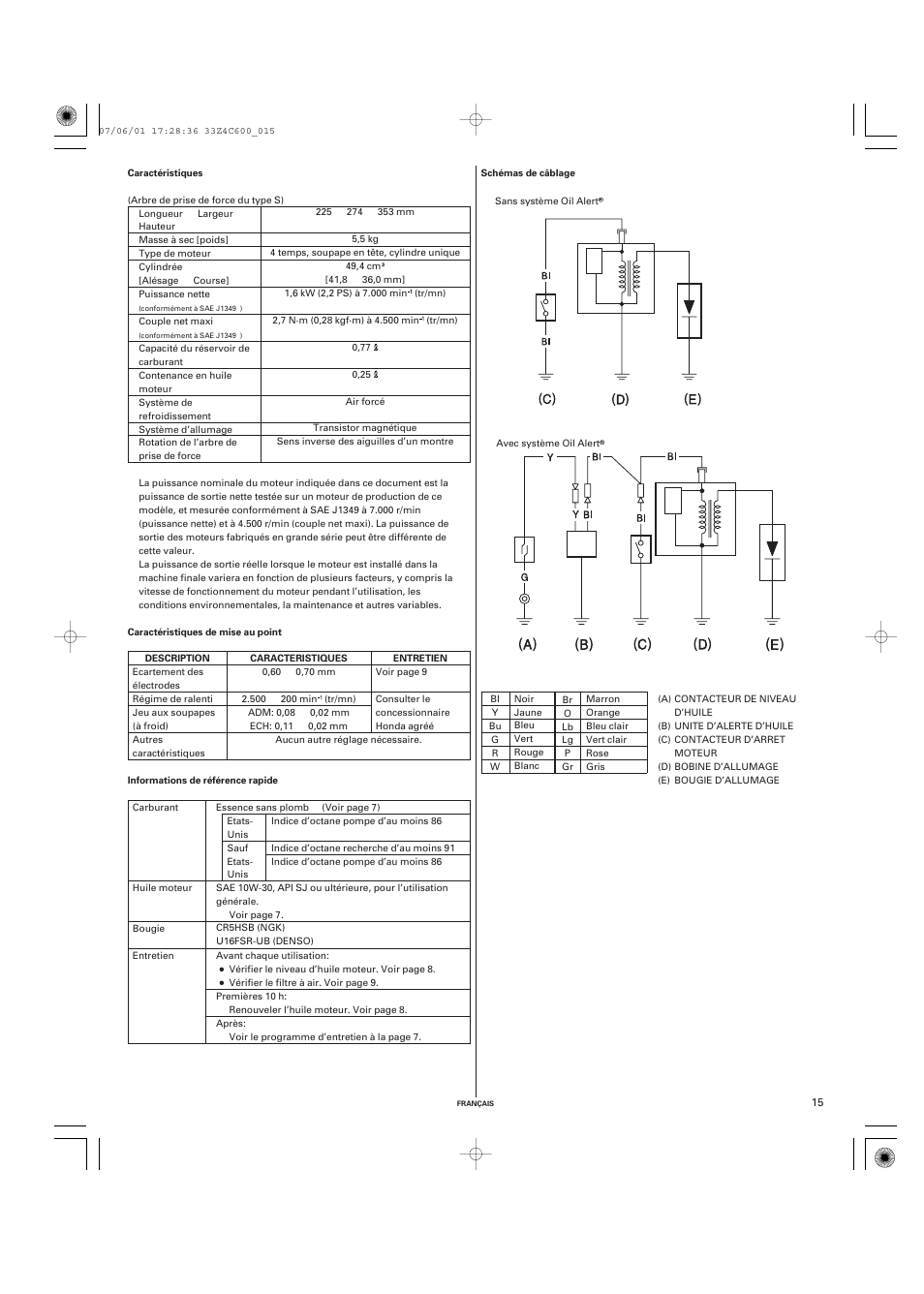 HONDA GXH50 User Manual | Page 31 / 48