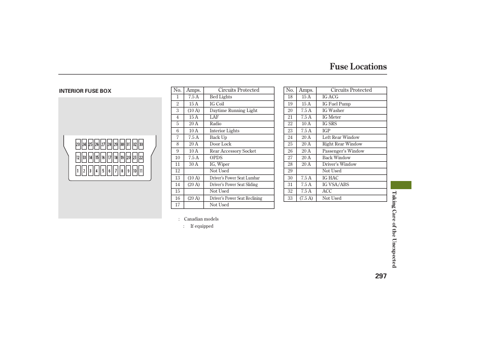 Fuse locations | HONDA 2008 Ridgeline User Manual | Page 303 / 342