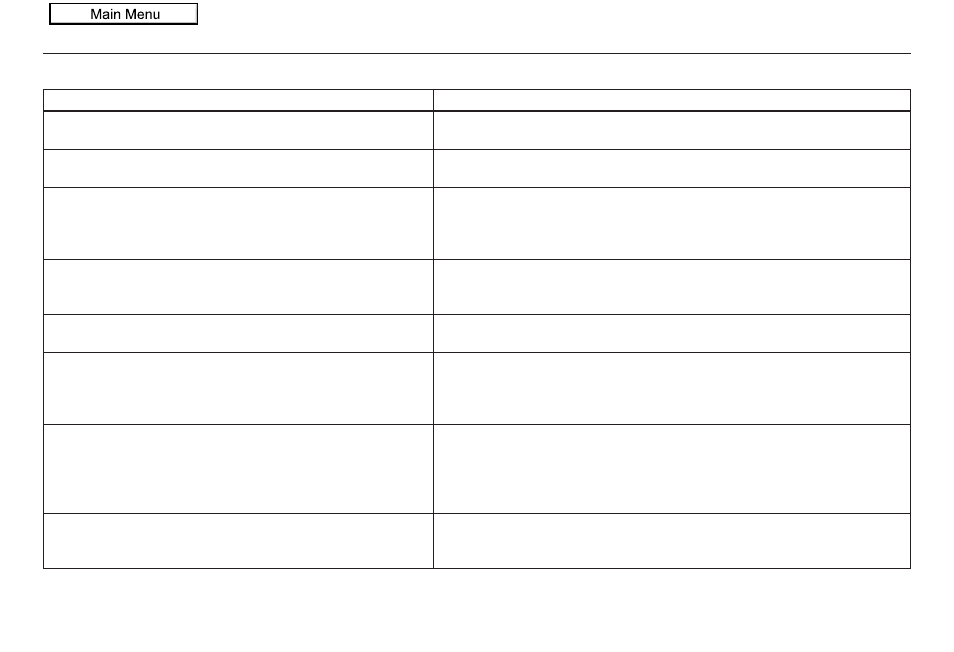 Frequently asked questions, 2010 pilot | HONDA 2010 Pilot Navigation User Manual | Page 128 / 159