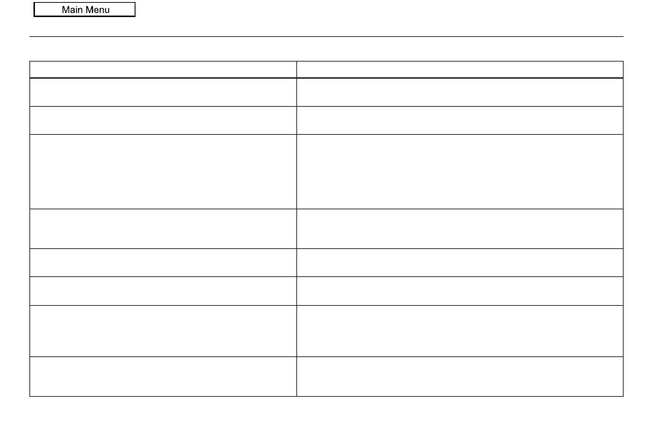 Frequently asked questions, 2010 pilot | HONDA 2010 Pilot Navigation User Manual | Page 130 / 159