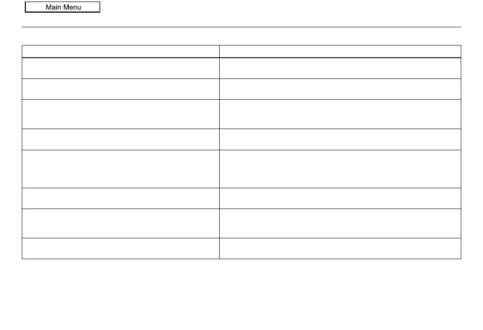 Frequently asked questions, 2010 pilot | HONDA 2010 Pilot Navigation User Manual | Page 132 / 159