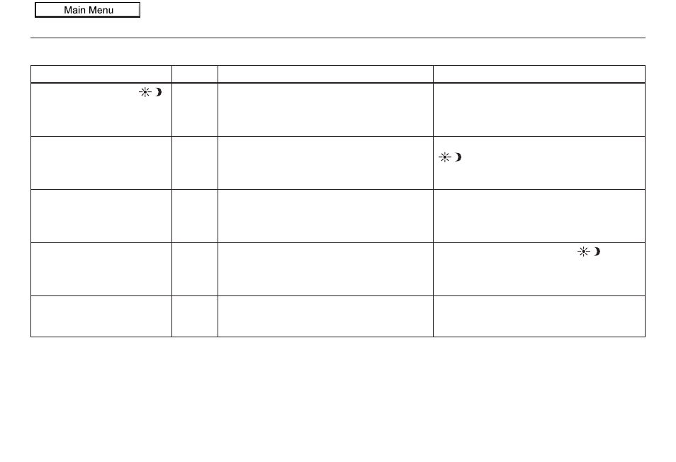 System setup, 2010 pilot | HONDA 2010 Pilot Navigation User Manual | Page 99 / 159