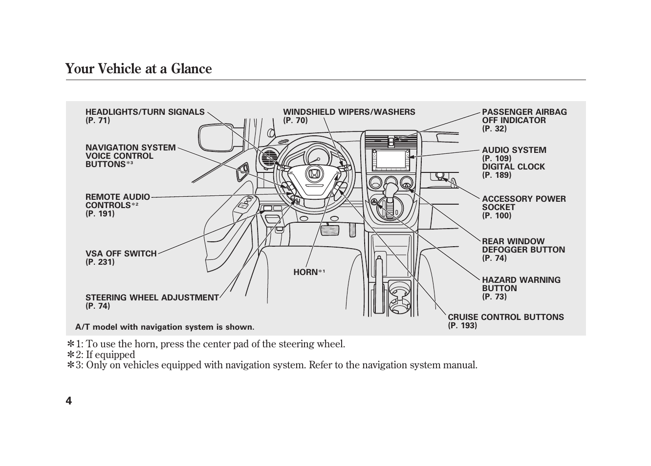 Your vehicle at a glance | HONDA 2009 Element User Manual | Page 10 / 346