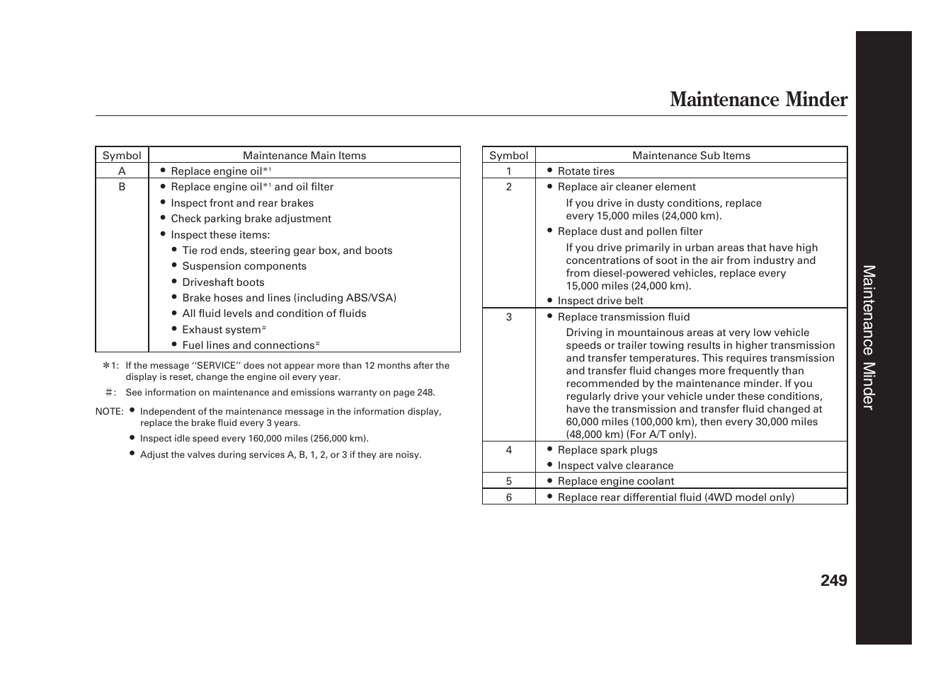 Maintenance minder, Maintenance minder 249 | HONDA 2009 Element User Manual | Page 255 / 346