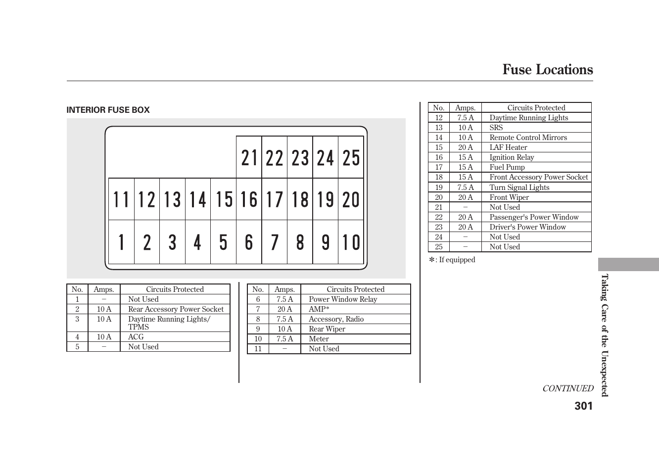 Fuse locations | HONDA 2009 Element User Manual | Page 307 / 346