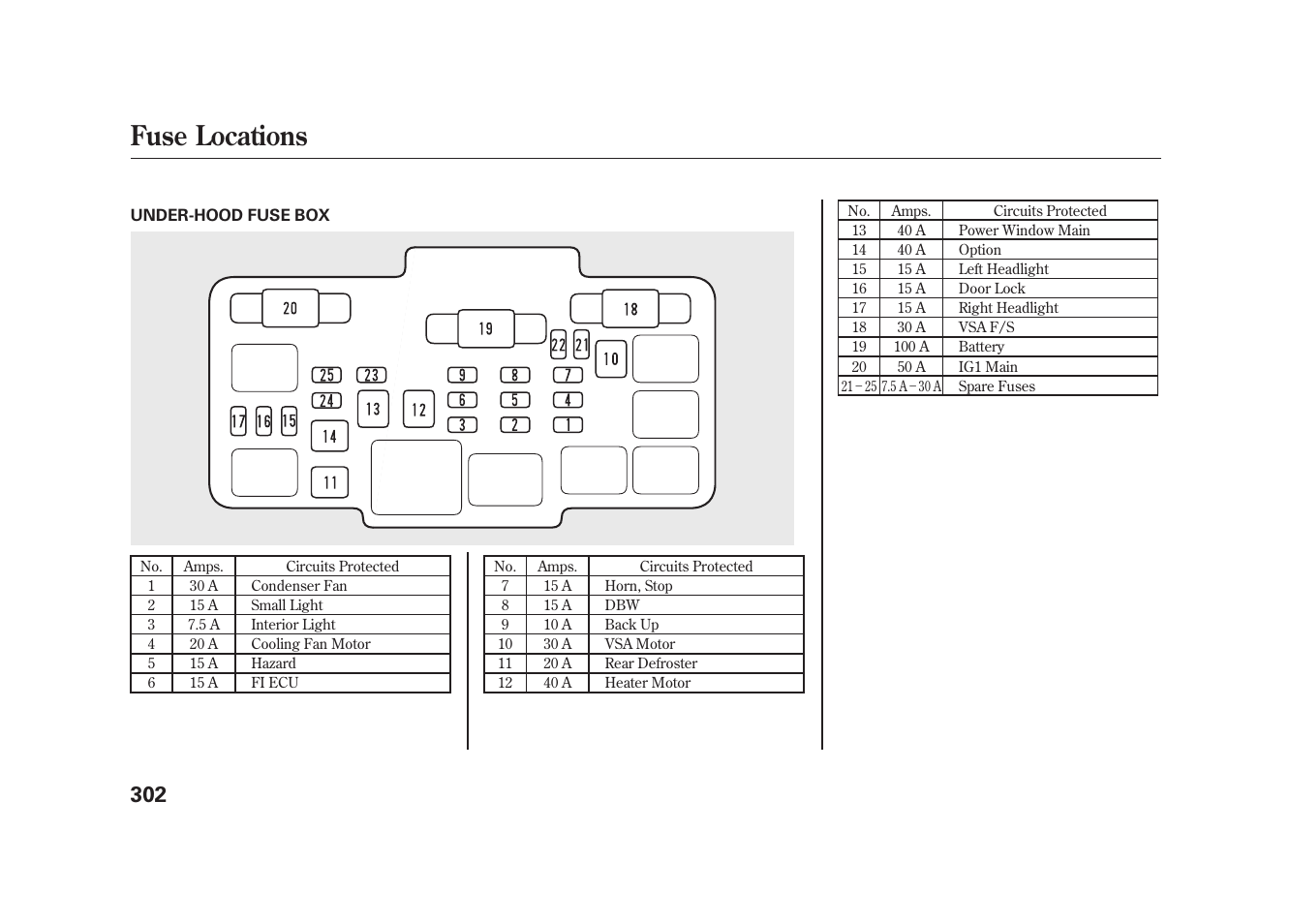 Fuse locations | HONDA 2009 Element User Manual | Page 308 / 346