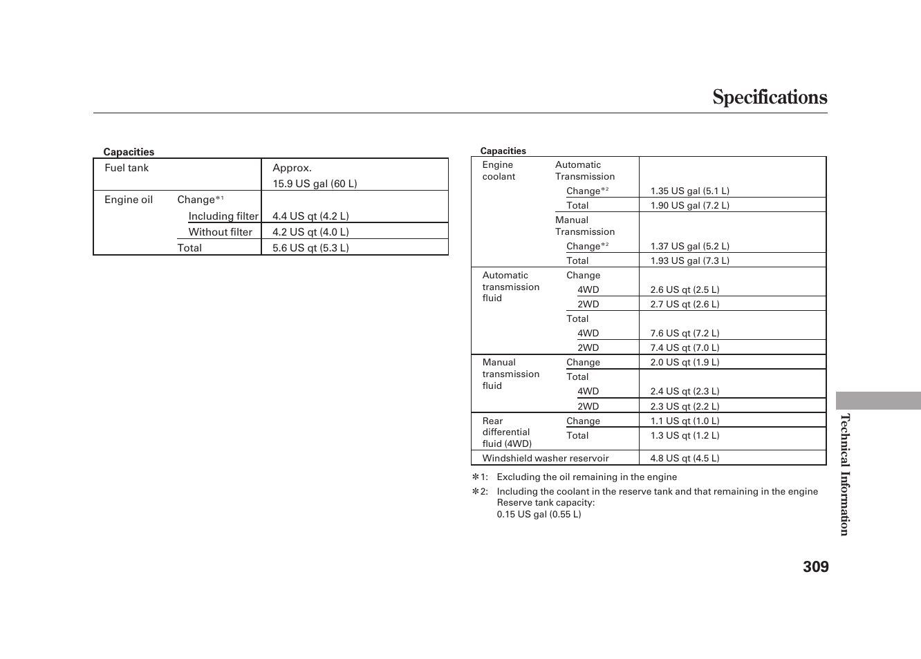 Specifications | HONDA 2009 Element User Manual | Page 315 / 346