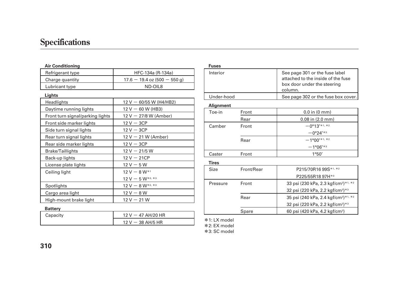 Specifications | HONDA 2009 Element User Manual | Page 316 / 346